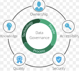 Practical Schema Governance for Cross-Team Data Reliability