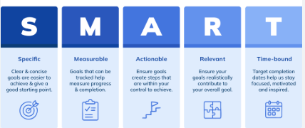 Smart Strategies for Early Year Marketing