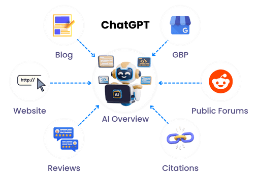 A Practical ChatGPT Visibility Guide for AI Search Optimization